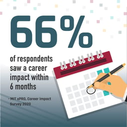 Graphic of a hand marking off a calendar. Text: 66% of respondents saw a career impact within 6 months.- MIT xPRO, Career Impact Survey 2020